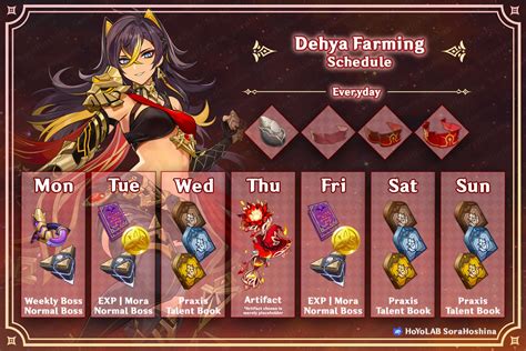 Dehya Ascension Materials Guide